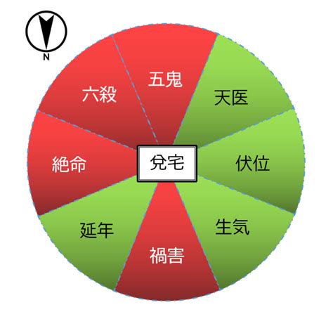 宅卦|八宅風水（八宅派風水）のあらましについて 